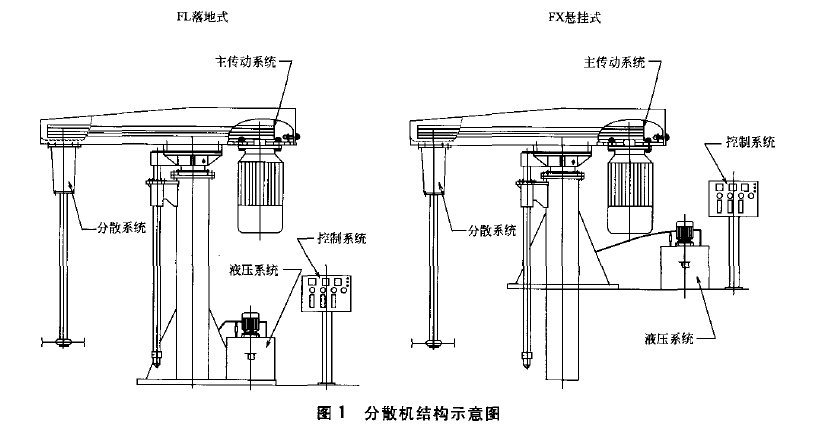 ��ɢ�C(j��)�Y(ji��)��(g��u)�D