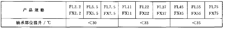 ���ٷ�ɢ�C(j��)